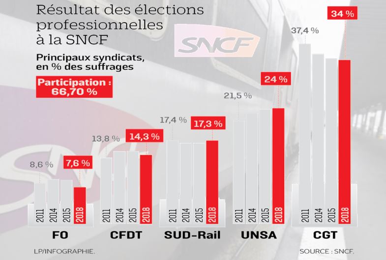 Cgtsncf